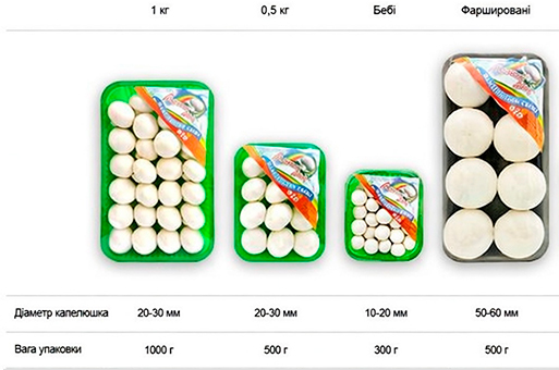 Фасований гриб